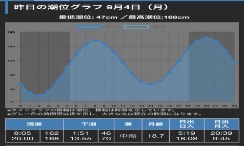 サクラダイ