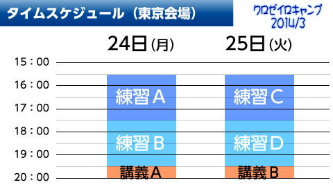 N[CLv2014