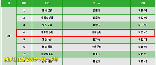 第22回 静岡県市町対抗駅伝