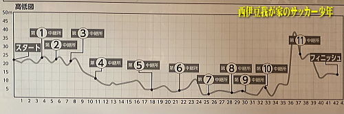 第22回 静岡県市町対抗駅伝