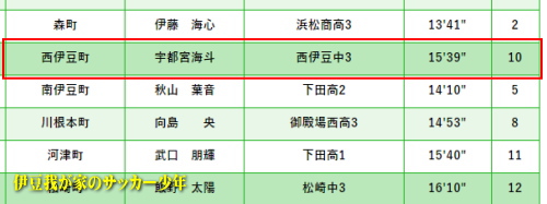 第22回 静岡県市町対抗駅伝