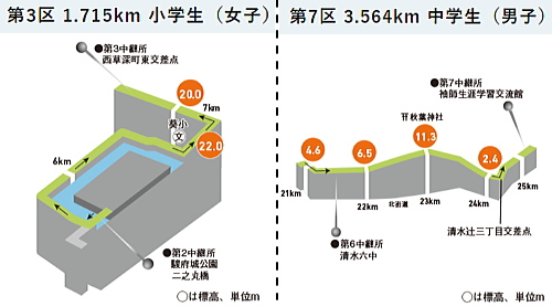 第23回 静岡県市町対抗駅伝競走大会　西伊豆チーム