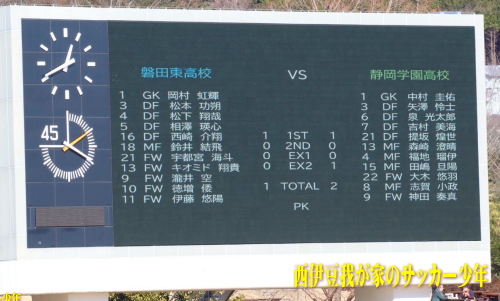 令和４年度　静岡県高等学校新人大会