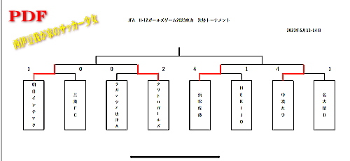 JFA　U-12ガールズゲーム2023