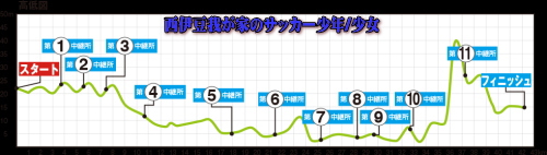 第25回しずおか市町対抗駅伝/西伊豆代表