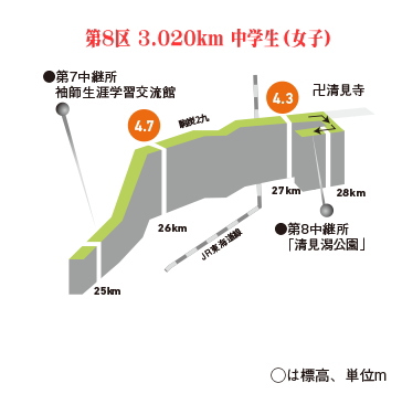 第25回しずおか市町対抗駅伝/西伊豆代表