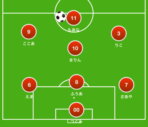 第7回静岡女子ユースU-12サッカー選手権大会