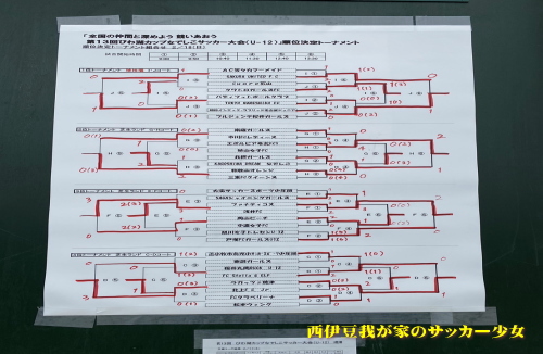 第13回びわ湖カップなでしこサッカー大会