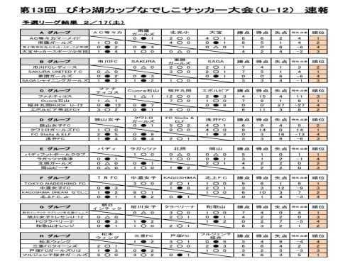 第13回びわ湖カップなでしこサッカー大会